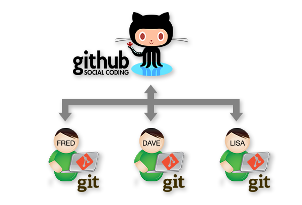 What is Git